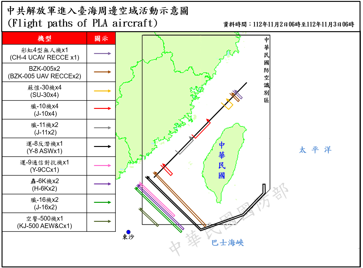 美加軍艦通過台灣海峽 20架次共機越中線擾台