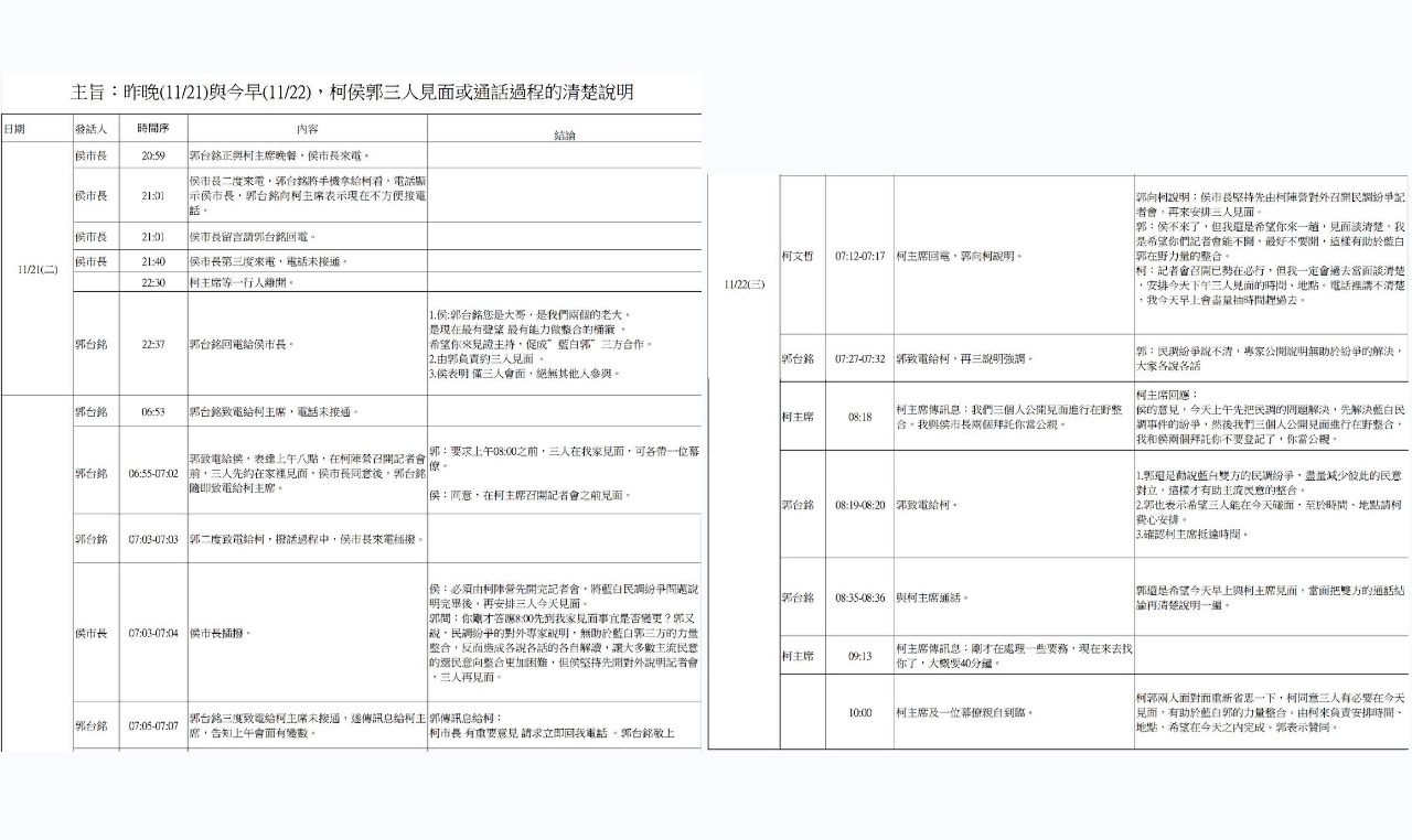 郭台銘公布與柯、侯聯繫過程 3人訂今日會面