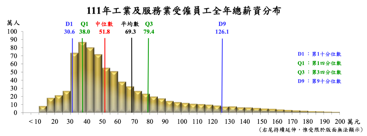科技業加薪成關鍵 2022年薪資中位數增幅4年最大