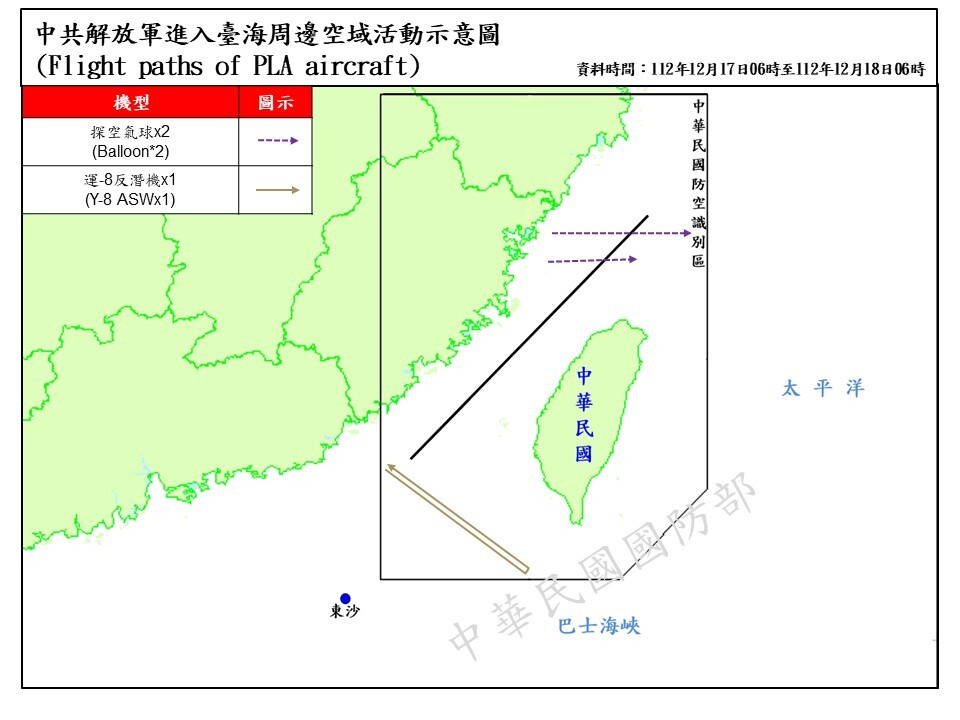 國防部偵獲2枚中共探空氣球逾越台海中線北端