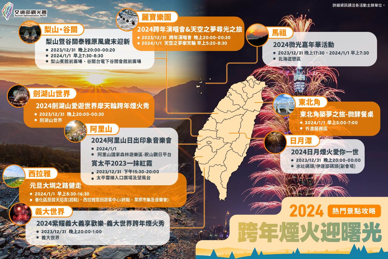 各地瘋跨年、迎曙光 熱門景區住房已9成