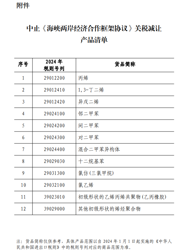 中國中止ECFA對台部分關稅減讓 工總：將衝擊國內就業