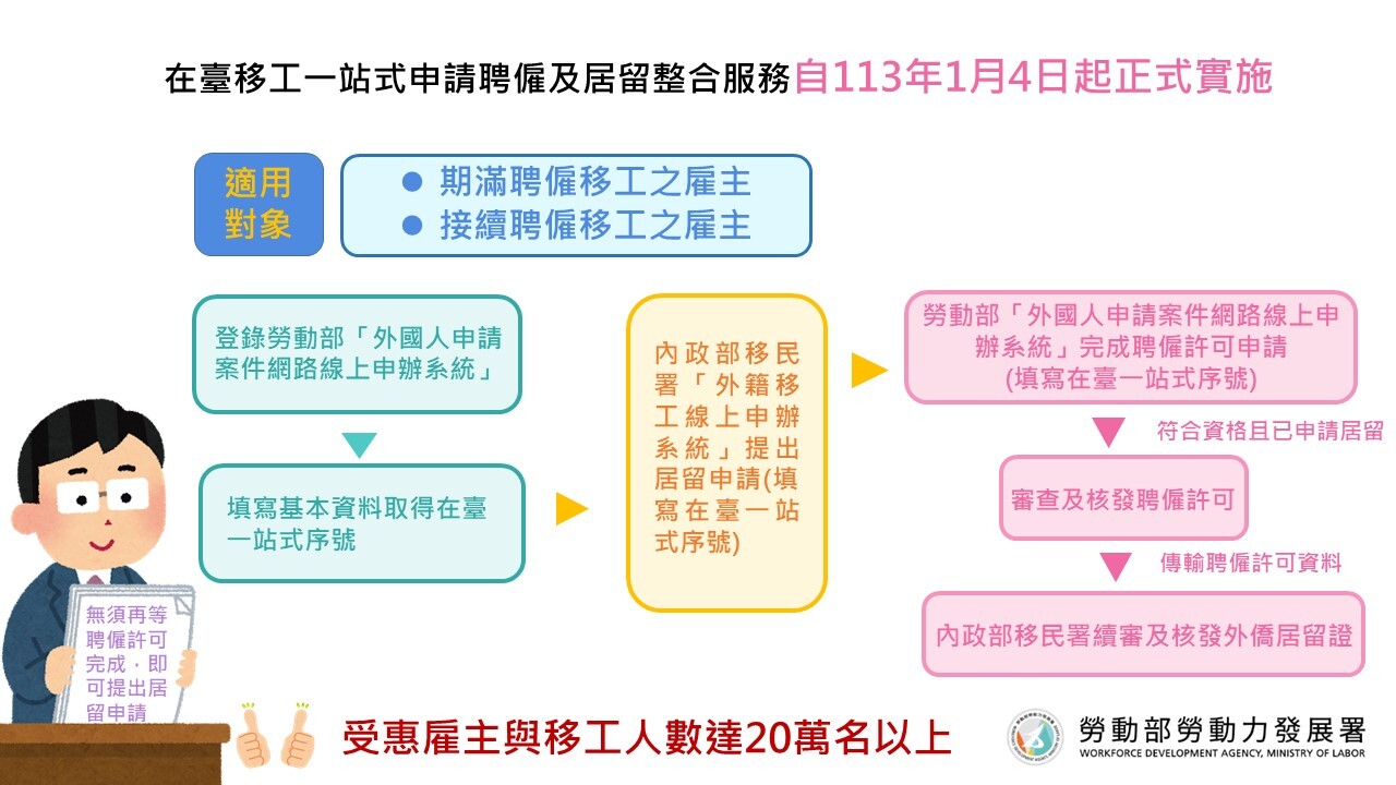 明年1/4起 移工聘僱、居留許可同時申請OK!