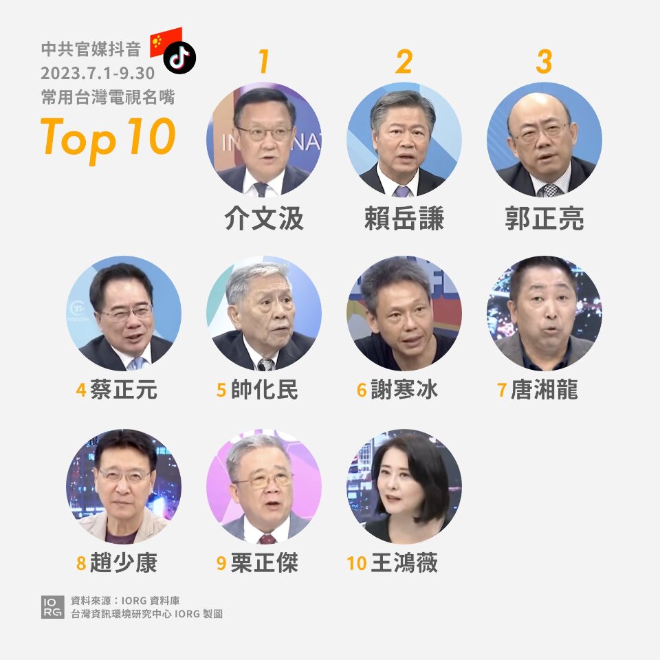 IORG：台灣名嘴成中共官媒「以台批台」武器