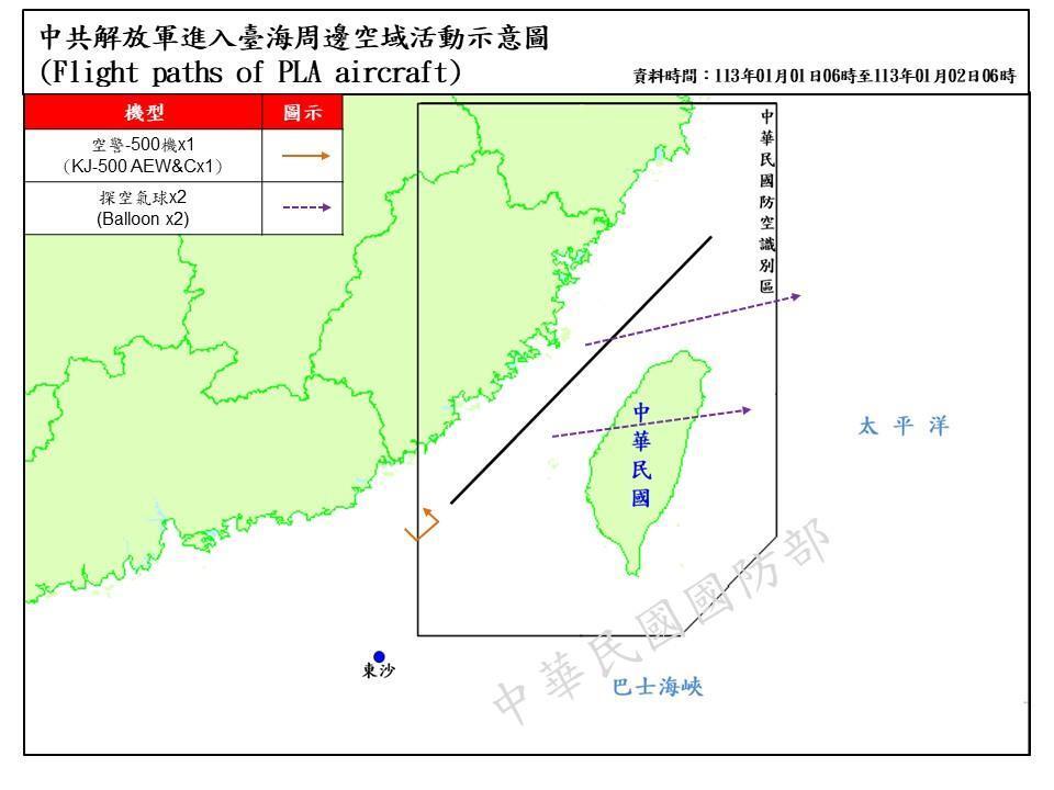 2枚中共探空氣球越海峽中線 其中1枚穿越台灣上空