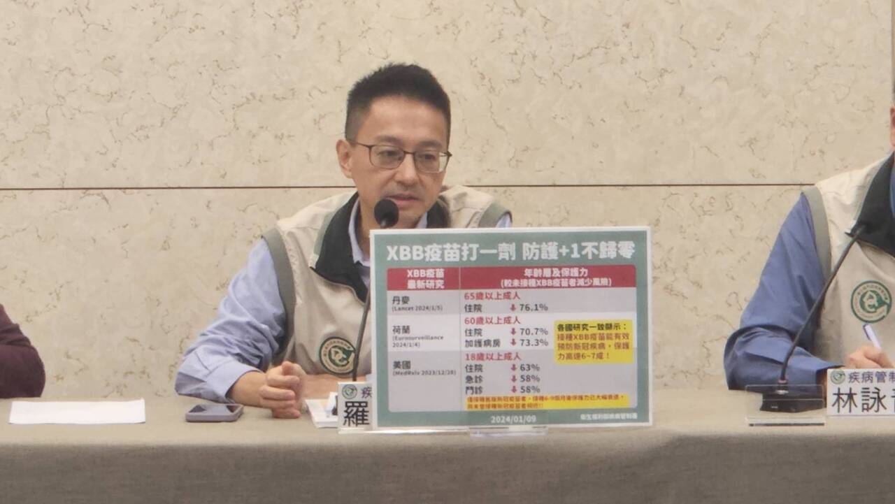 類流感就診數創十年新高  新冠單週48例死也寫新高