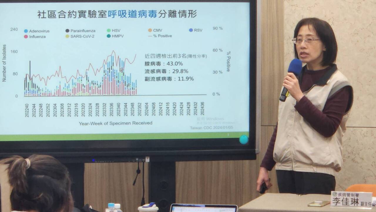 公費流感疫苗剩餘約21.6萬餘劑 疾管署籲符合條件民眾儘速接種