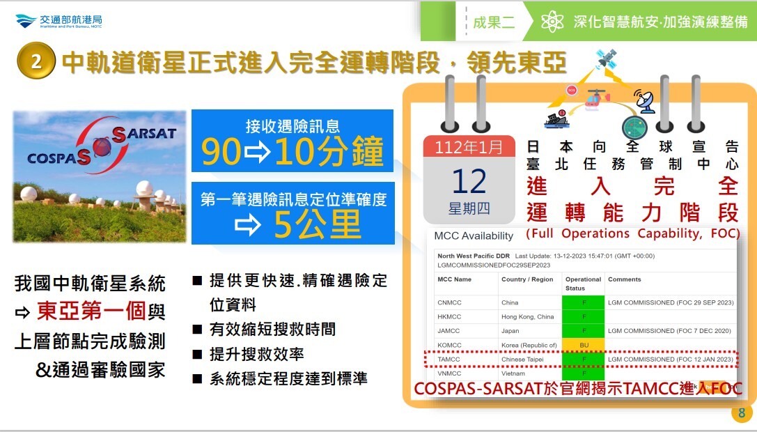 提升海空安全 台灣成為東亞第一個通過FOC認證的國家