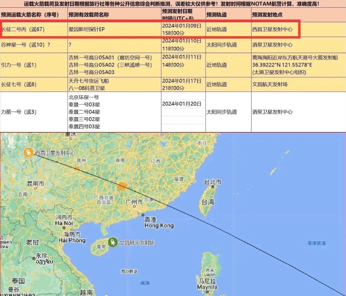 中國衛星發展與中美空中角力