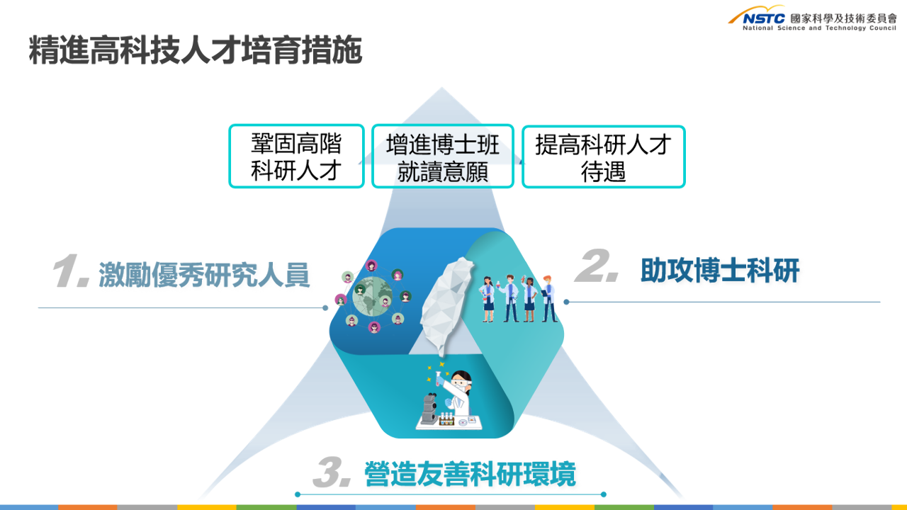 精進高科技人才培育 國科會博士獎學金名額增至1000人