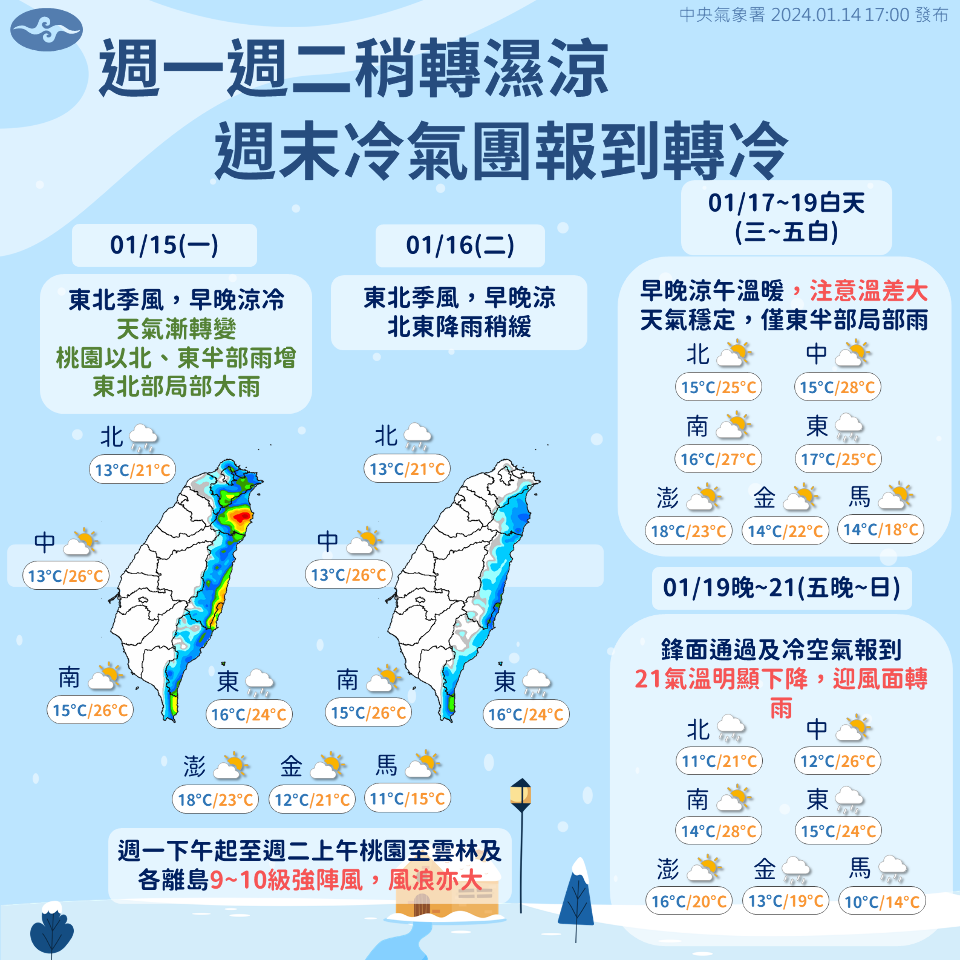 今起變天、東北季風增強 周末大寒緊接冷氣團