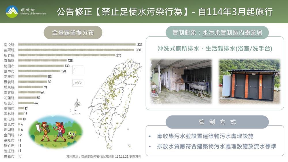 全台露營場須設汙水處理 新制明年3/1上路
