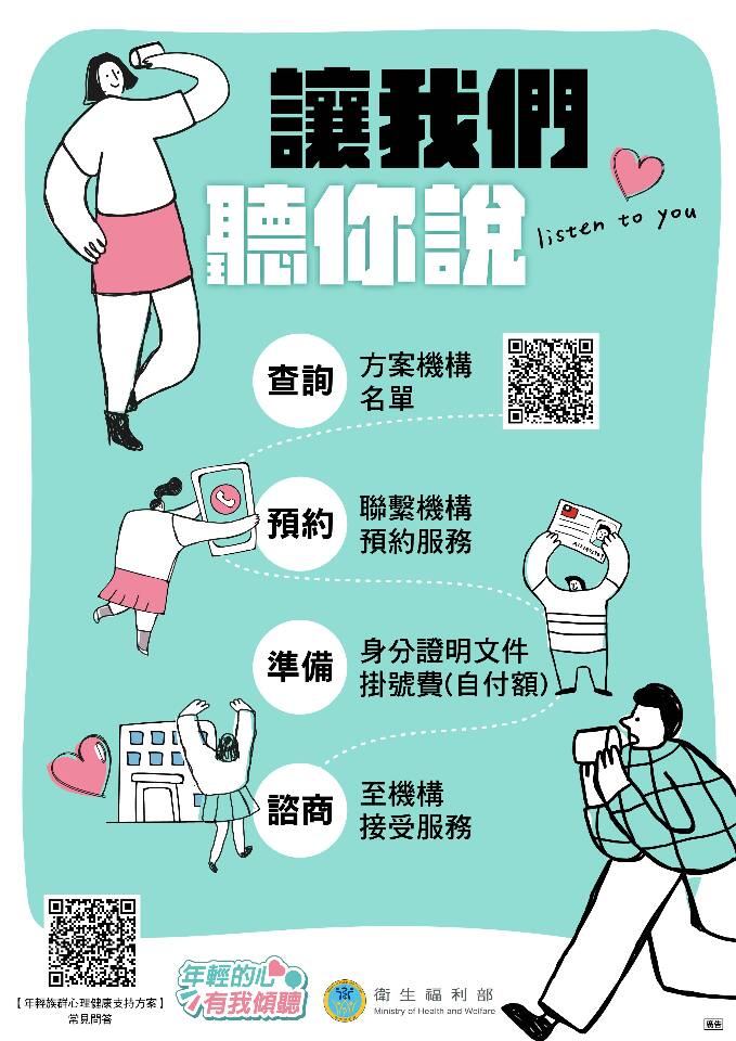 15-30歲免費心理諮商補助8.5萬人次 上路半年使用率逾半