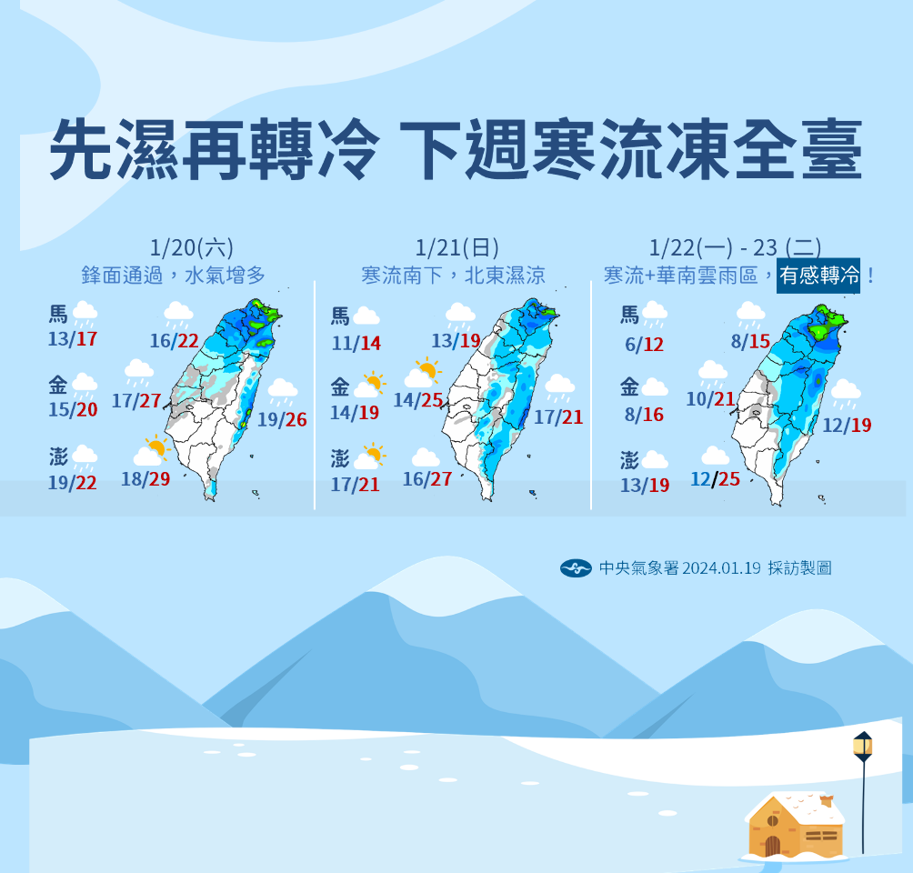 周末變天 寒流來襲 下周留意高山降雪、全台急凍