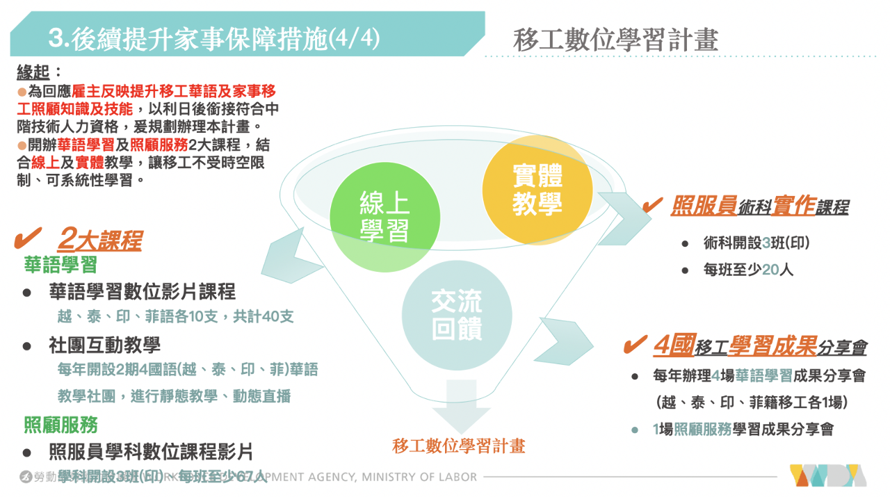 強化移工華語能力、照顧技巧 勞動部新計畫將上路