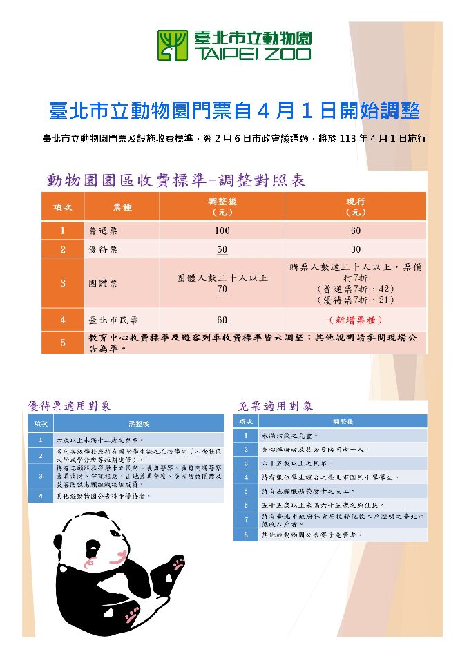 凍漲27年！台北市立動物園4/1日起門票調漲