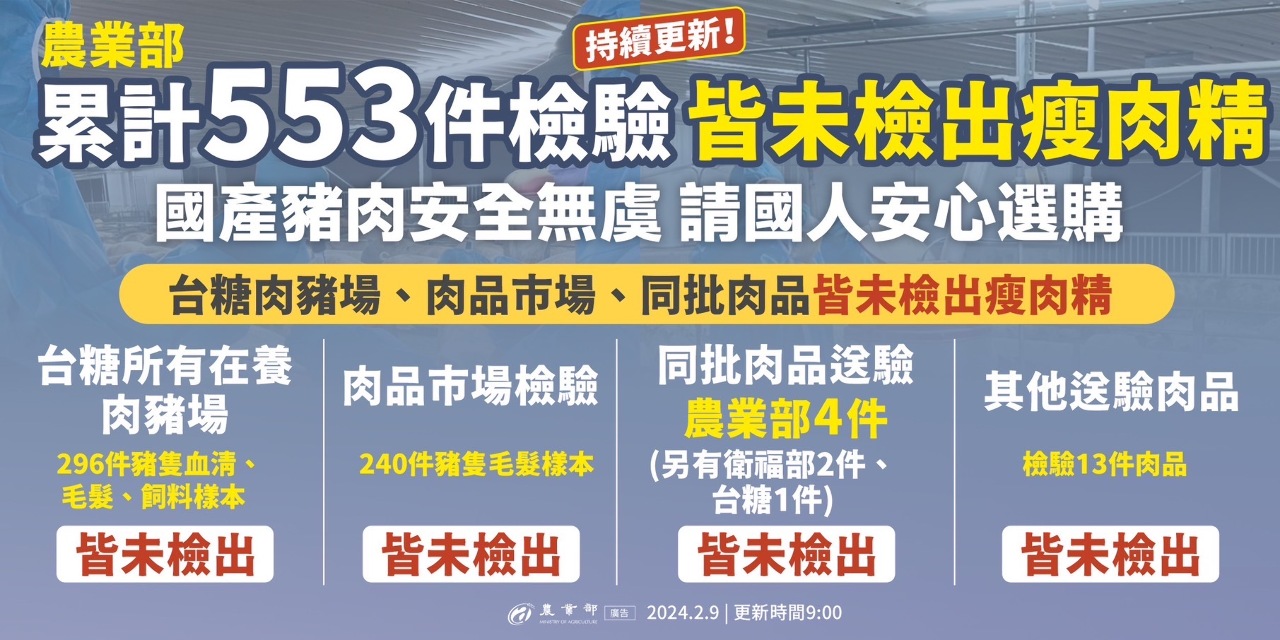 農業部：肉品市場再新增80件抽驗 皆未檢出乙型受體素