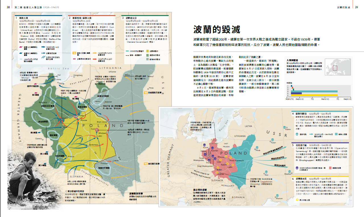 二次大戰在歐陸戰場方面有幾場著名的戰役