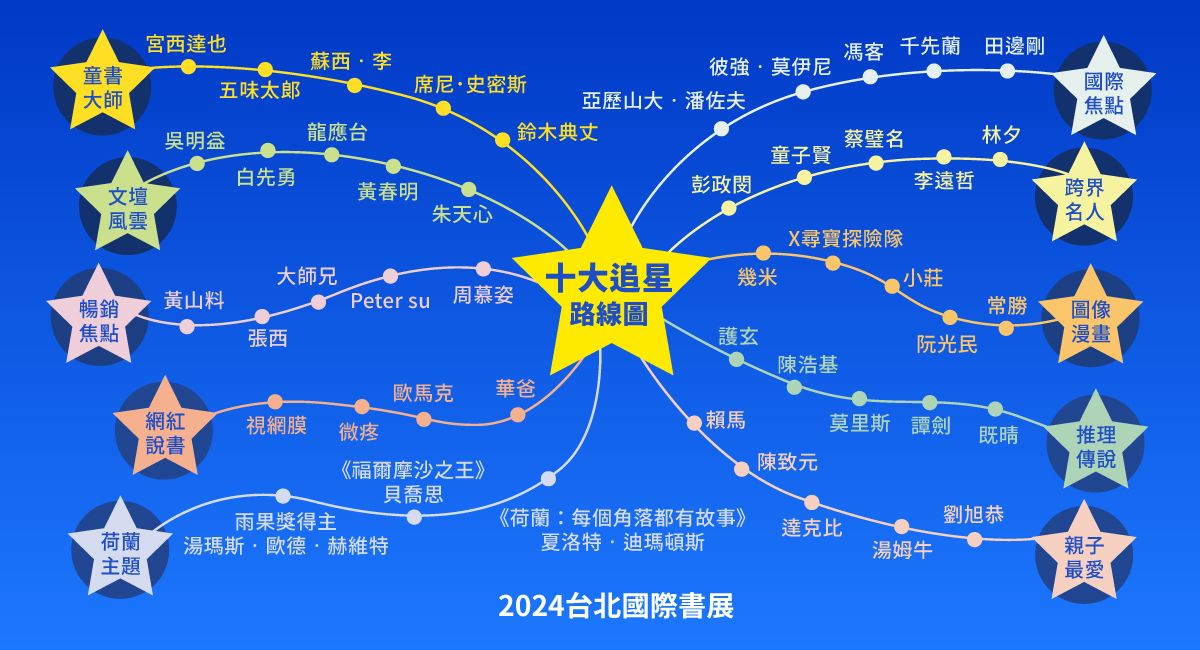 台北國際書展2/20登場  大咖雲集