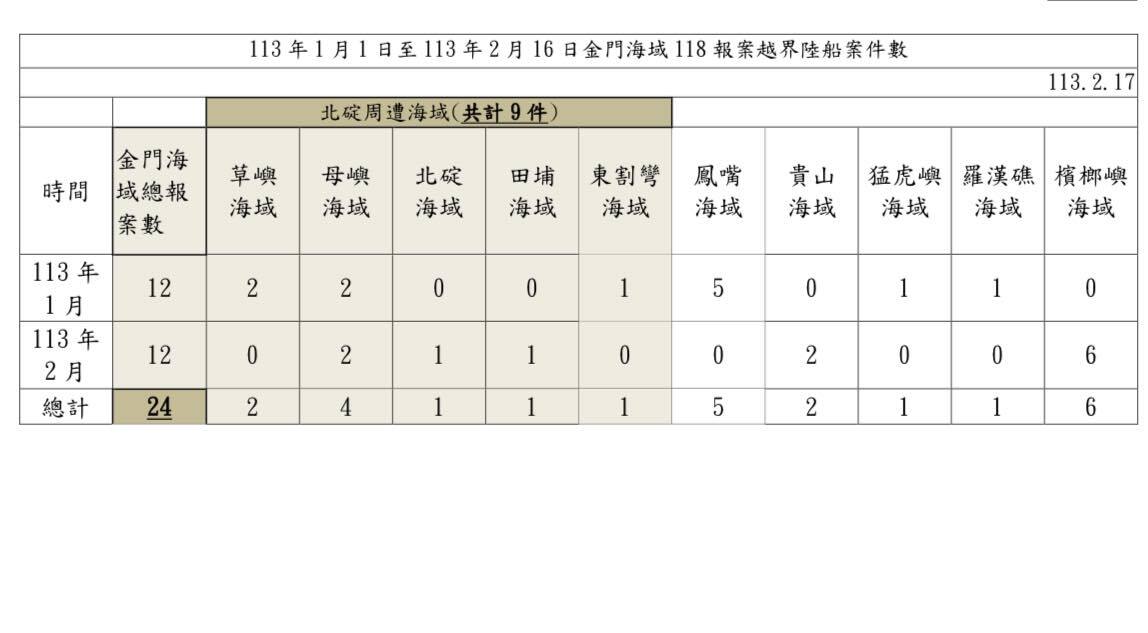 國台辦指兩岸無禁止水域 管碧玲：我們必須守護 我們也充滿善意
