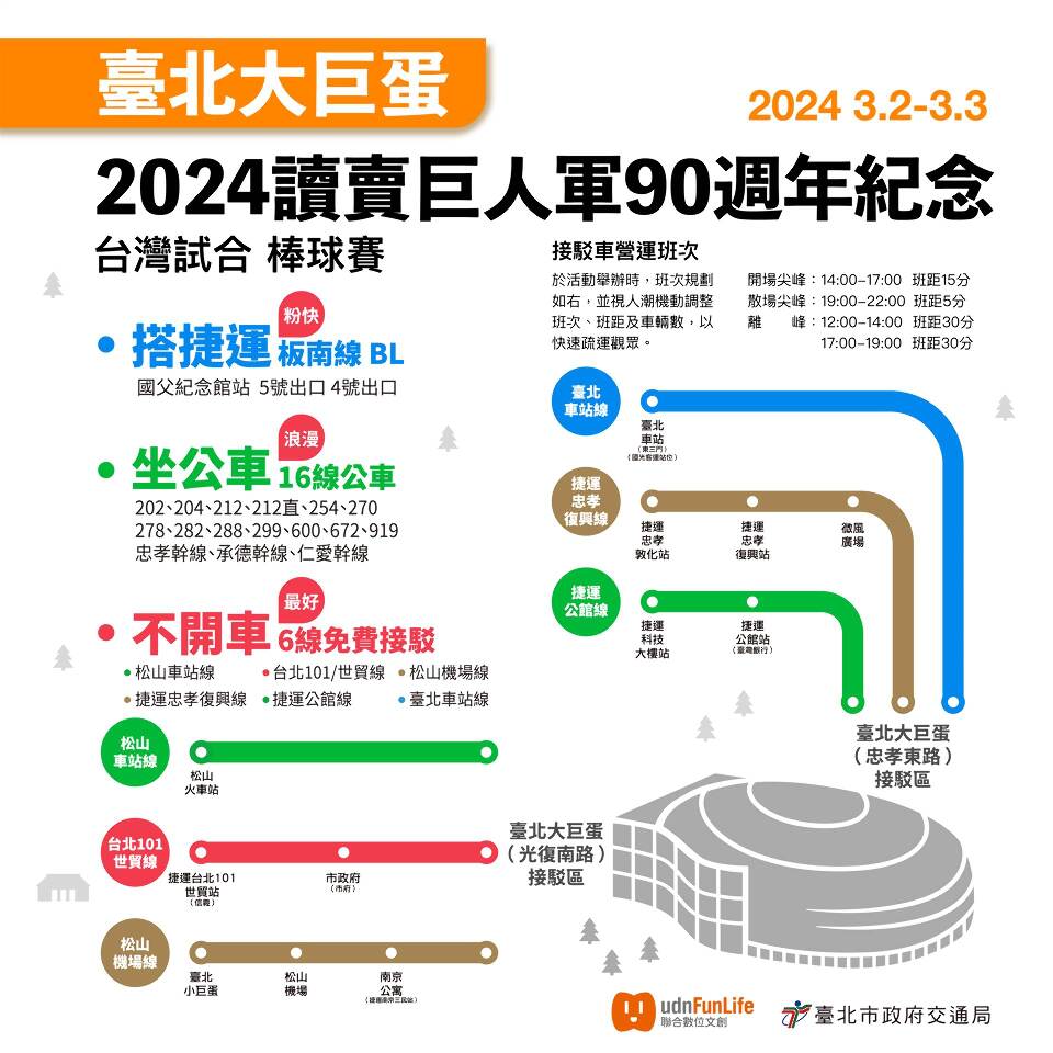 巨人交流賽大巨蛋登場 6路線免費接駁、搭捷運補貼20元