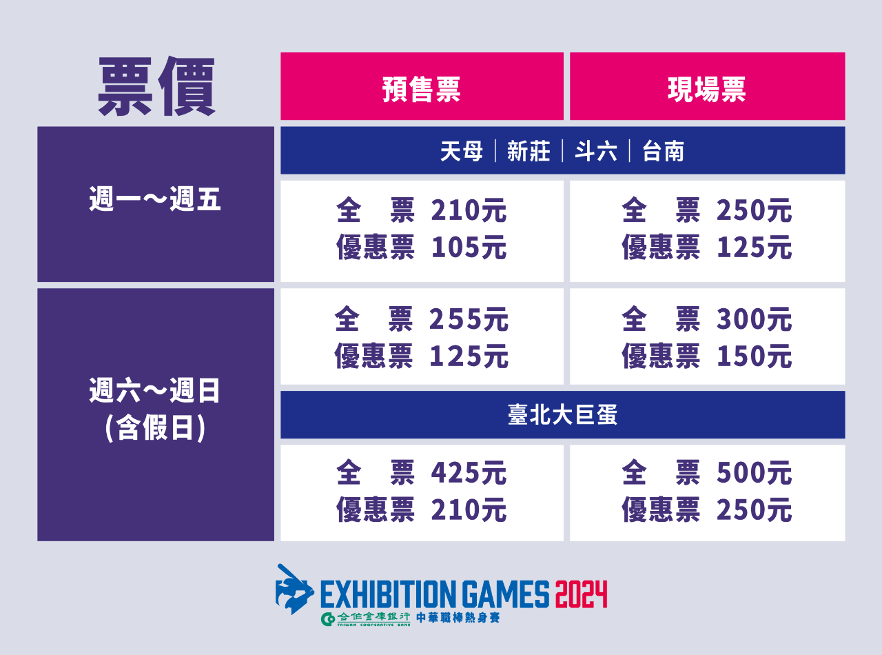 中職熱身賽場納台北大巨蛋場地 預售票3月4日開賣