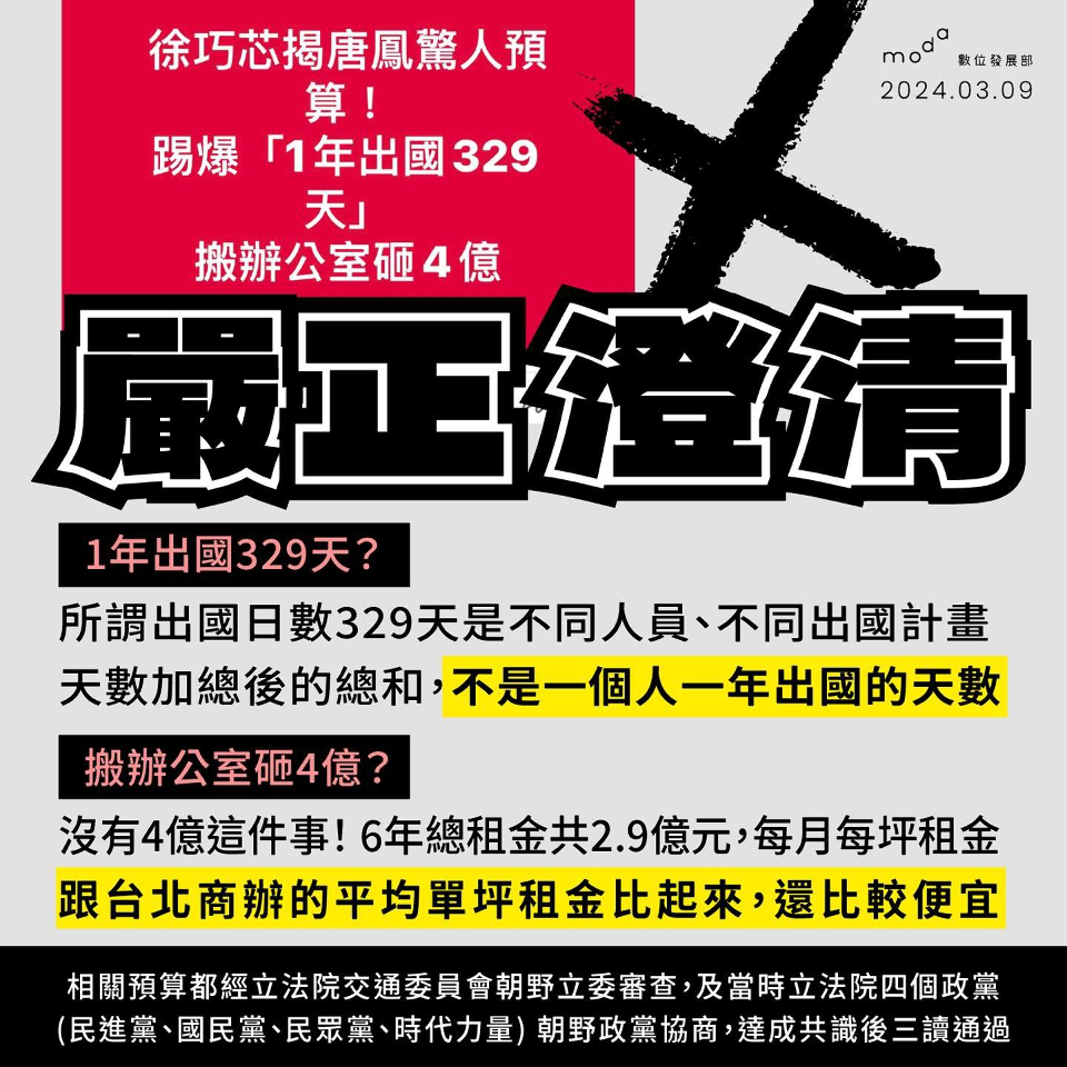 出國開銷遭質疑 數位部：預算依規編列勿以訛傳訛