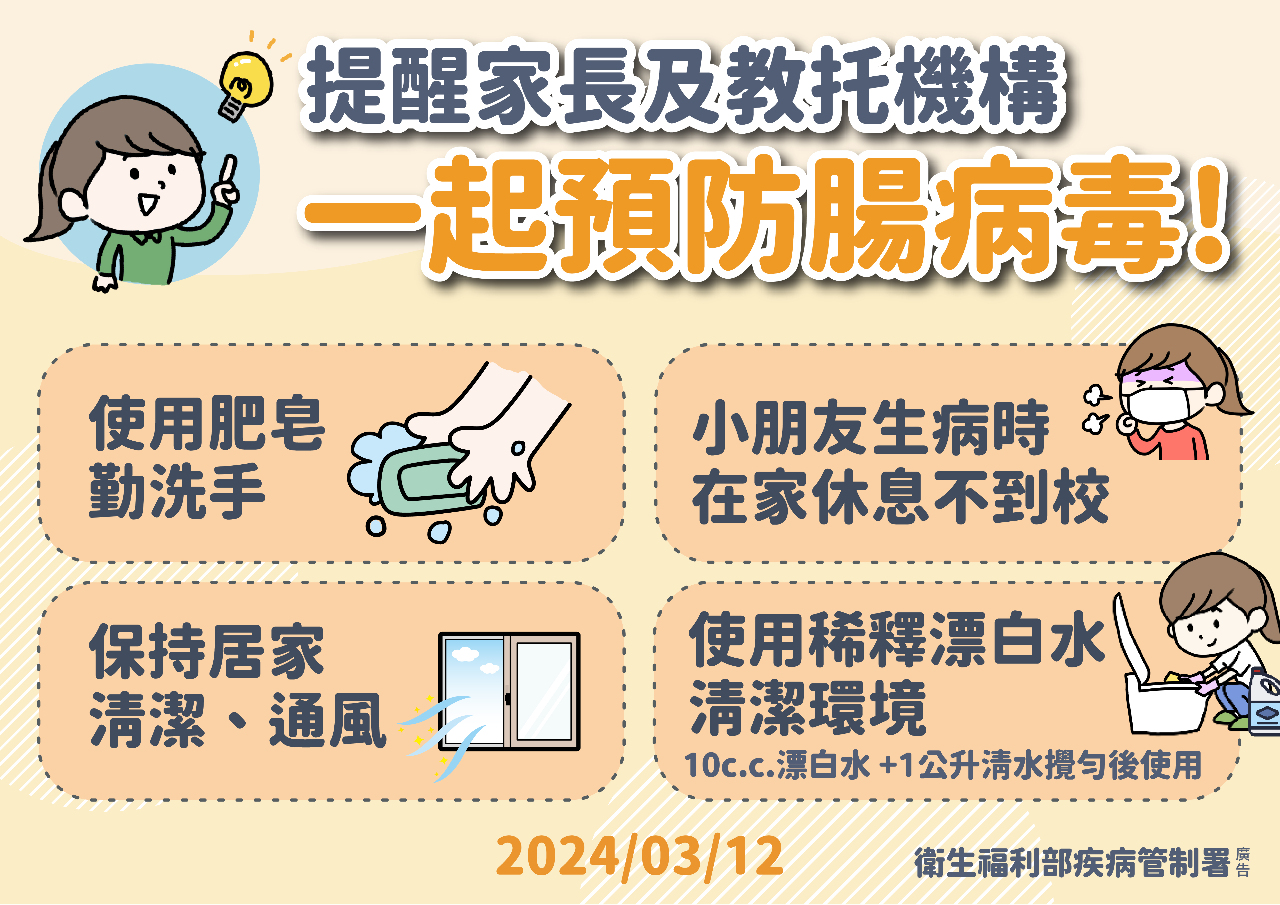 腸病毒就診人次創10年同期新高 疾管署：今年恐大流行