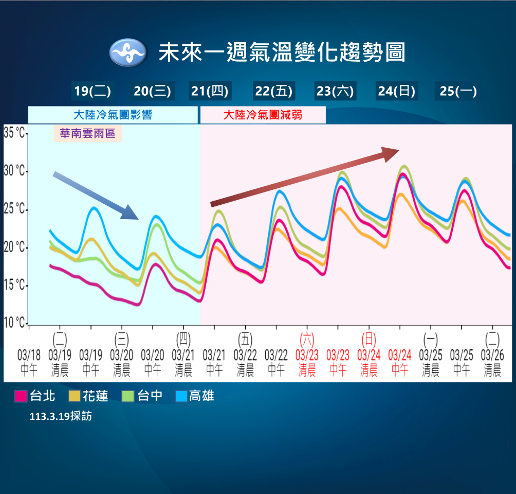 最後一波春寒來襲 最低溫下探10度