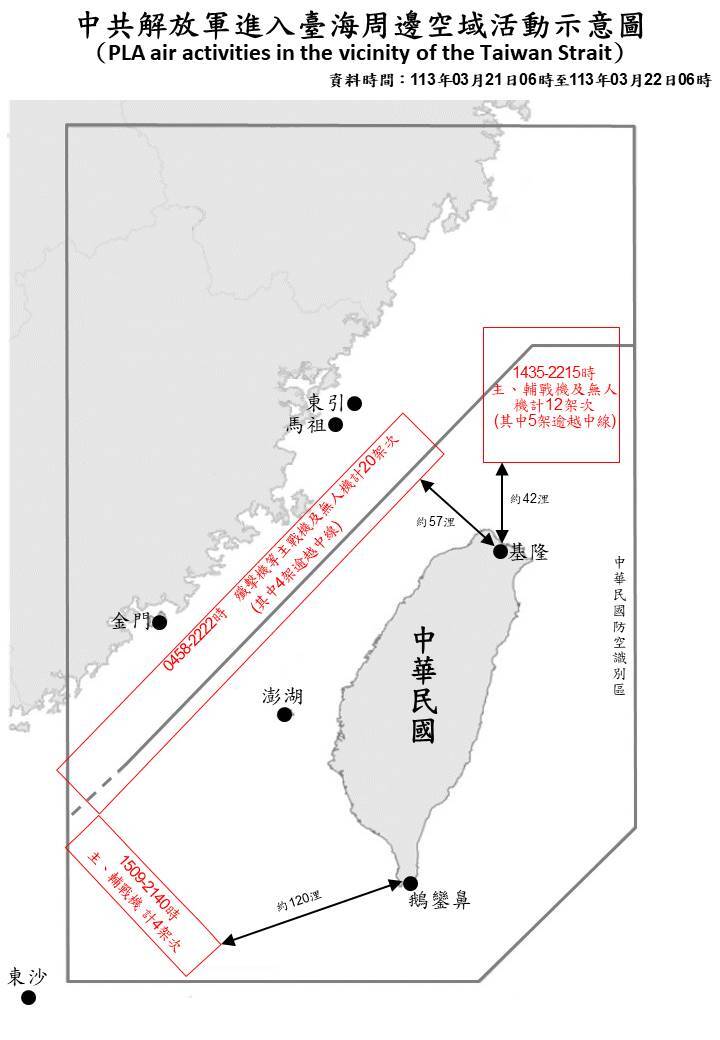 共軍對台加大施壓  最新統計42機艦台海活動