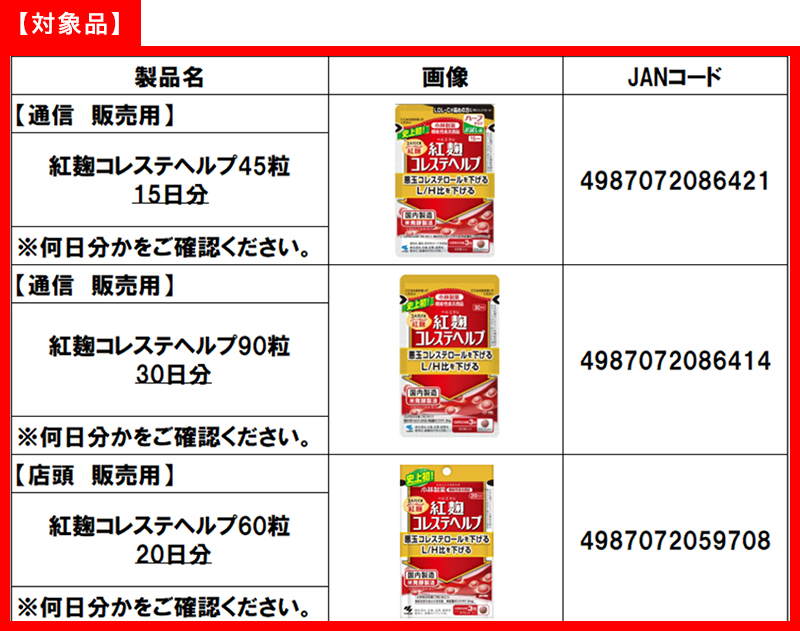 小林製藥問題產品含高毒性物質  食藥署擬建立監測