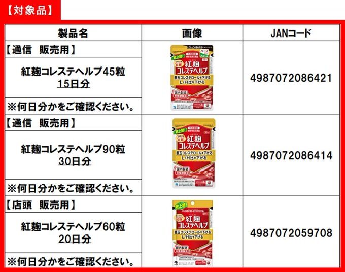 台灣業者輸入小林問題紅麴原料 食藥署公布名稱