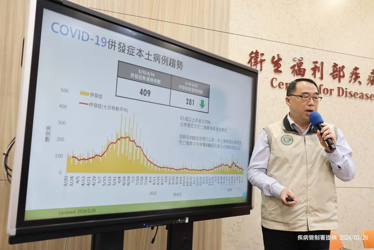 腸病毒疫情緩升續創10年同期新高 新冠下週可望脫離流行期