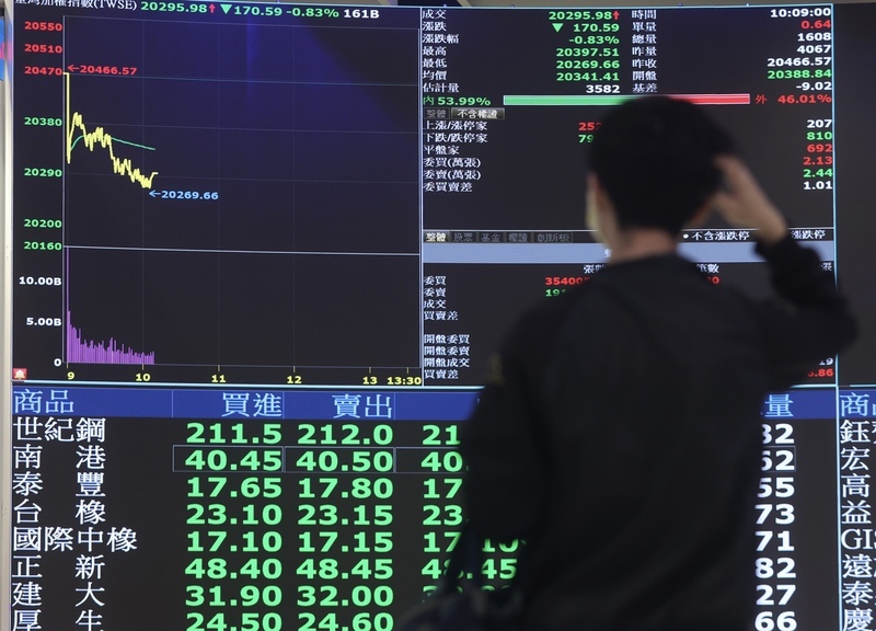 強震加美股拉回 台積走弱台股早盤一度跌近200點