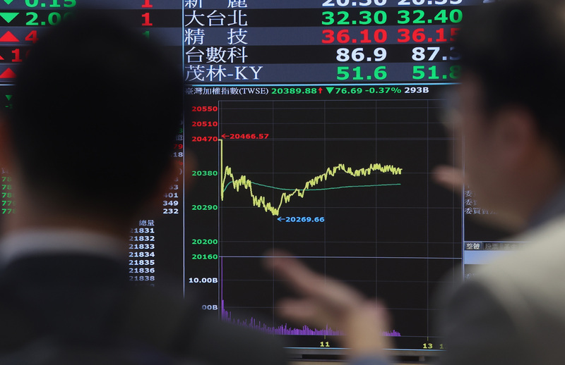 只有更高！台股開低翻紅指數再創新高20848點