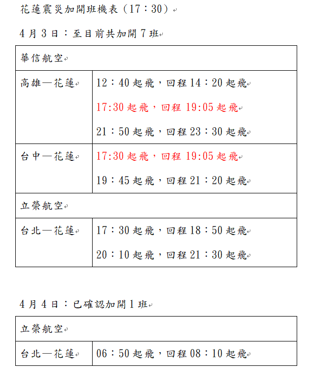 花蓮強震／民航局持續協調加開班機 今日5班、明日1班