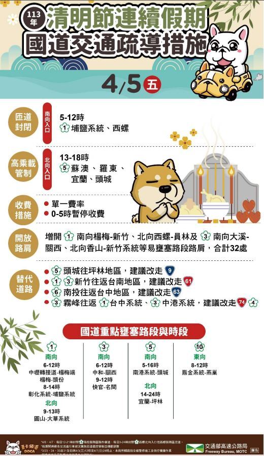 清明連假第2天 國道8路段上午易壅塞