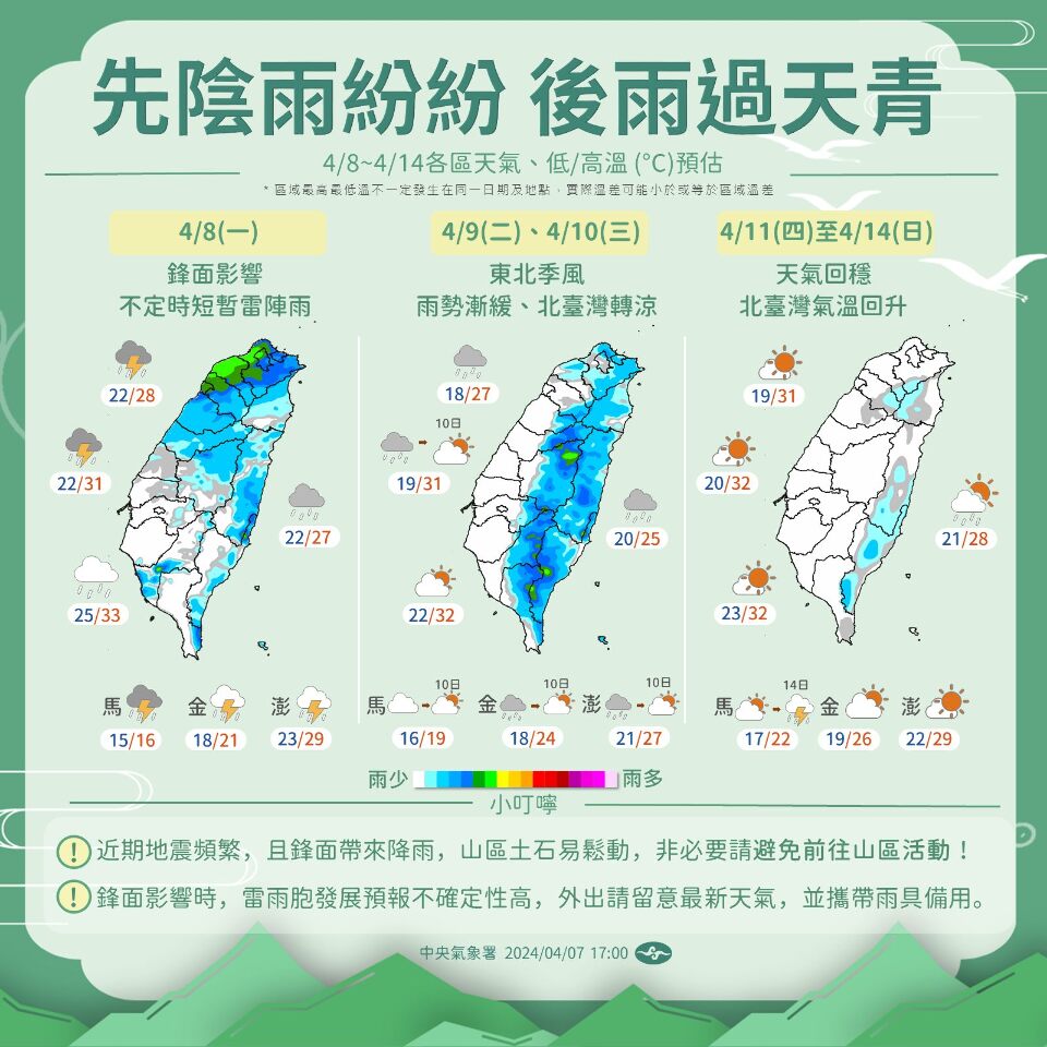 未來一週先濕涼再晴暖 北部高溫差距可達10度