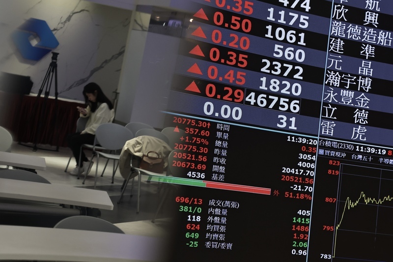 台股站穩2萬大關 3月證交稅收291億年增逾65%