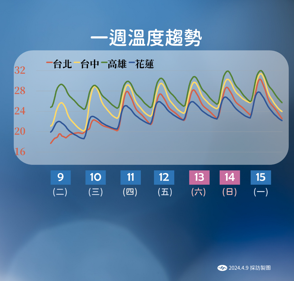 今華南雲雨區東移+東北季風增強 後天起轉吹南風