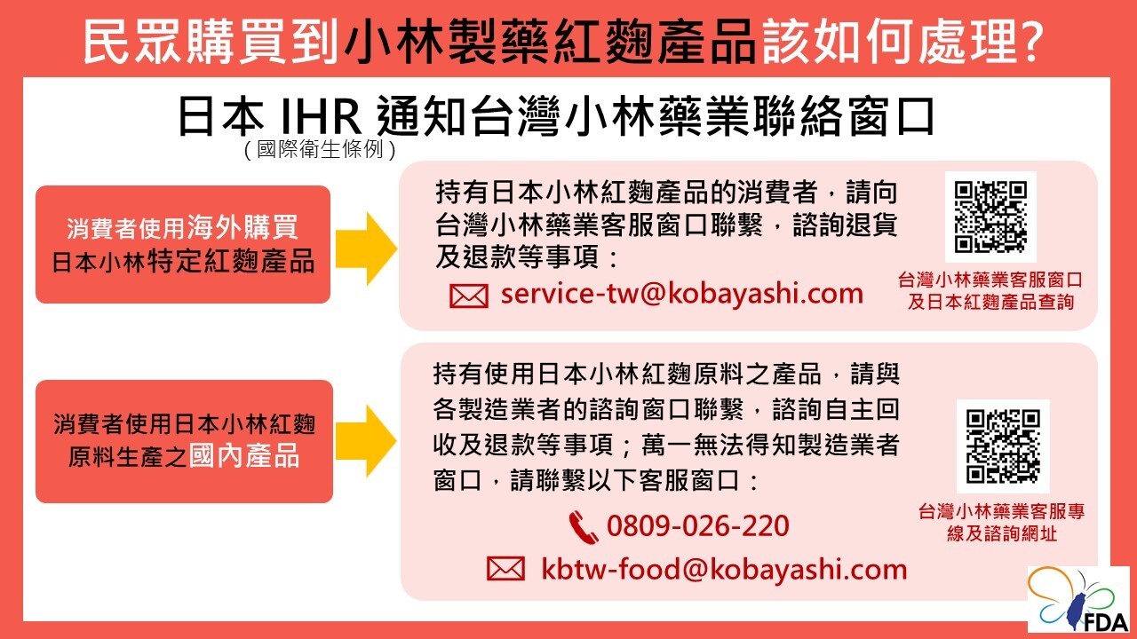 小林製藥紅麴案 食藥署公布消費者2管道求償