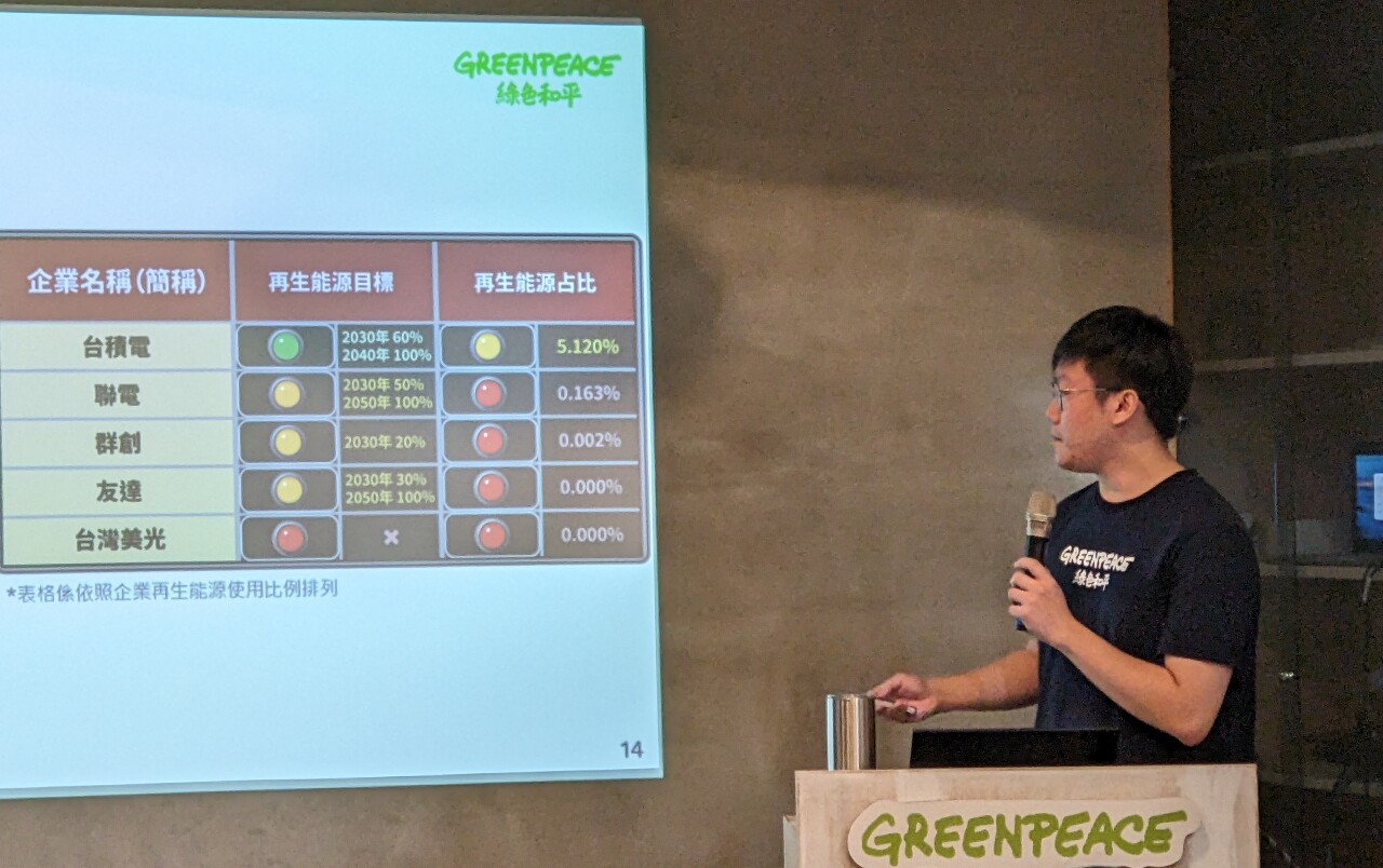 環團：前20大排碳大戶減碳龜速前進 台灣美光表現最差