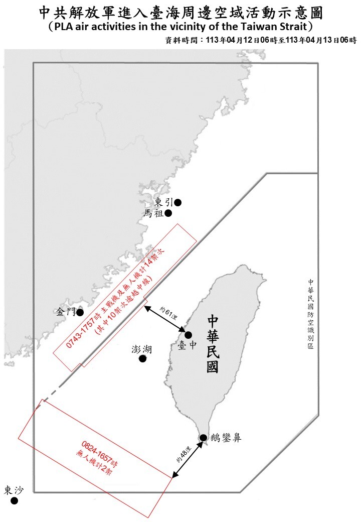共機10架次逾越海峽中線 最近距台中61浬
