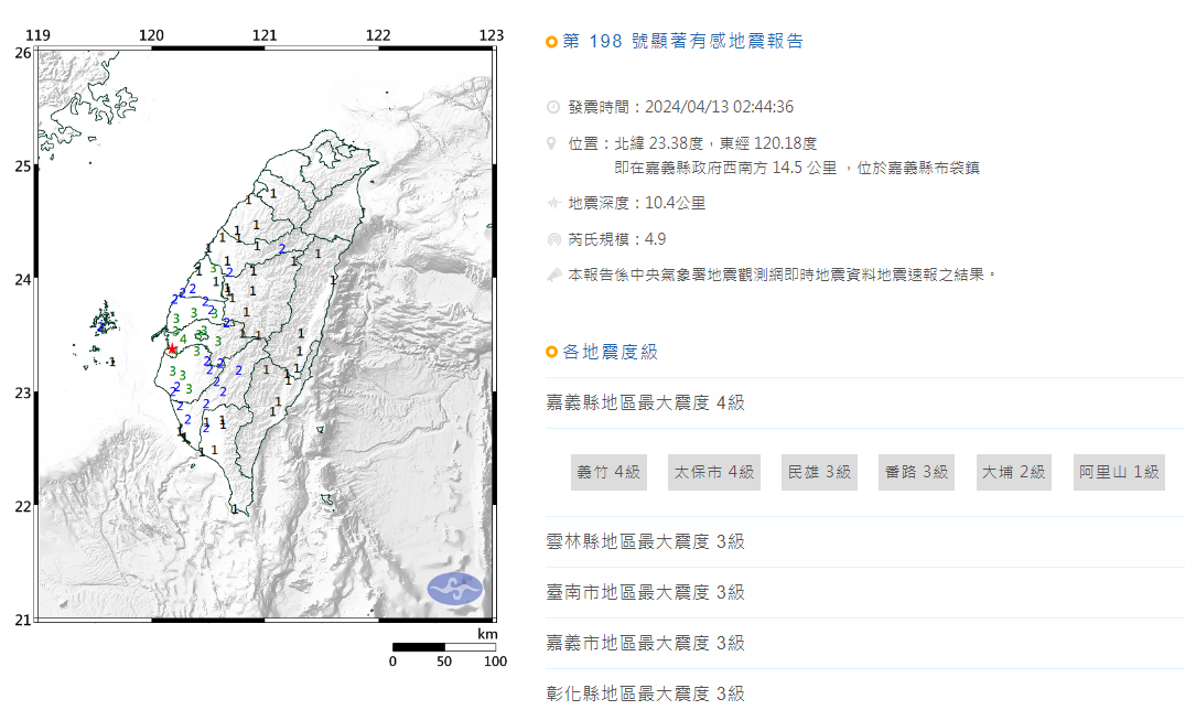 嘉義連8震 氣象署：與梅山斷層無關
