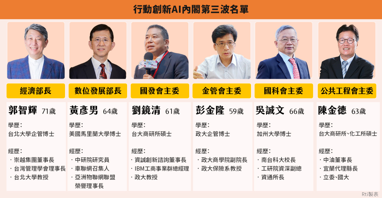 財經內閣拍板 藍委批陳金德曾遭彈劾 白委憂郭智輝不懂用電