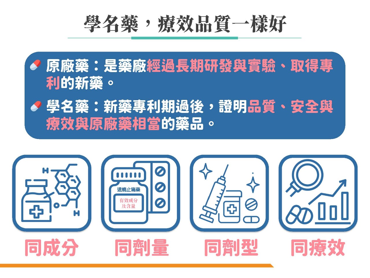 學名藥「三同」可取代原廠藥 醫盼國藥國用