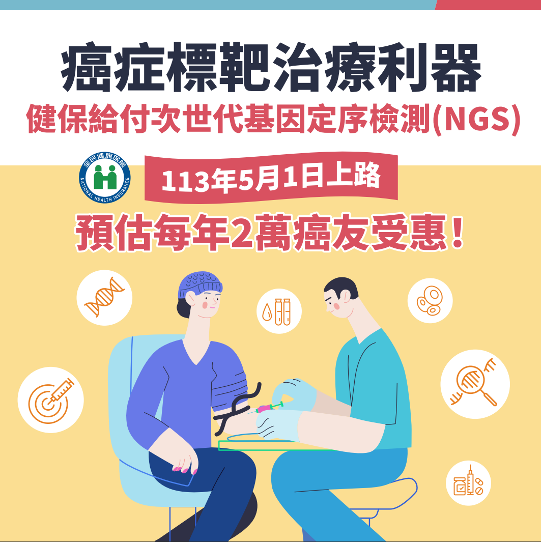 19種癌別NGS檢測健保給付5/1上路 每年2萬多人受惠