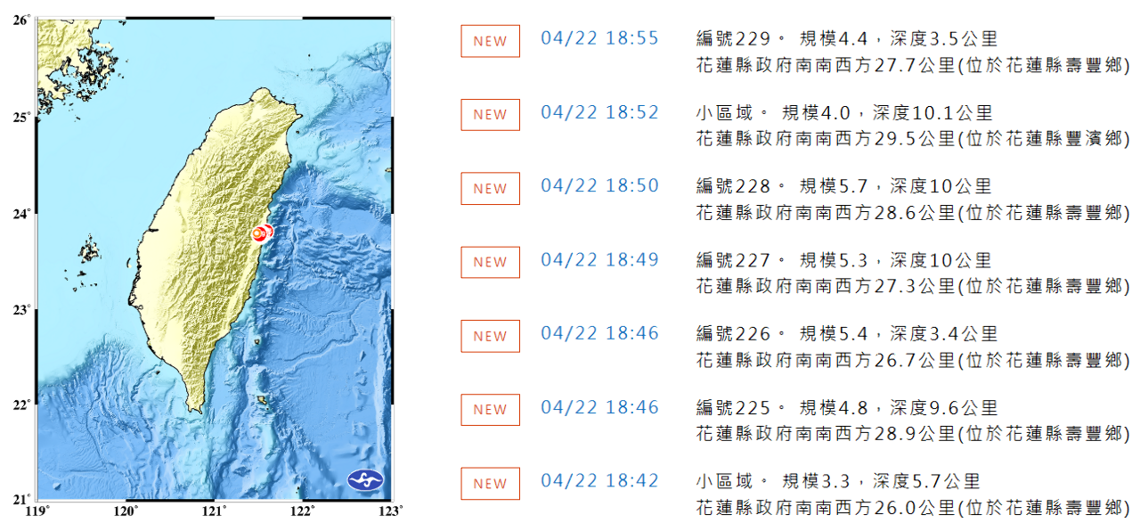 花蓮壽豐連續多起地震 氣象署：以較大規模釋放能量