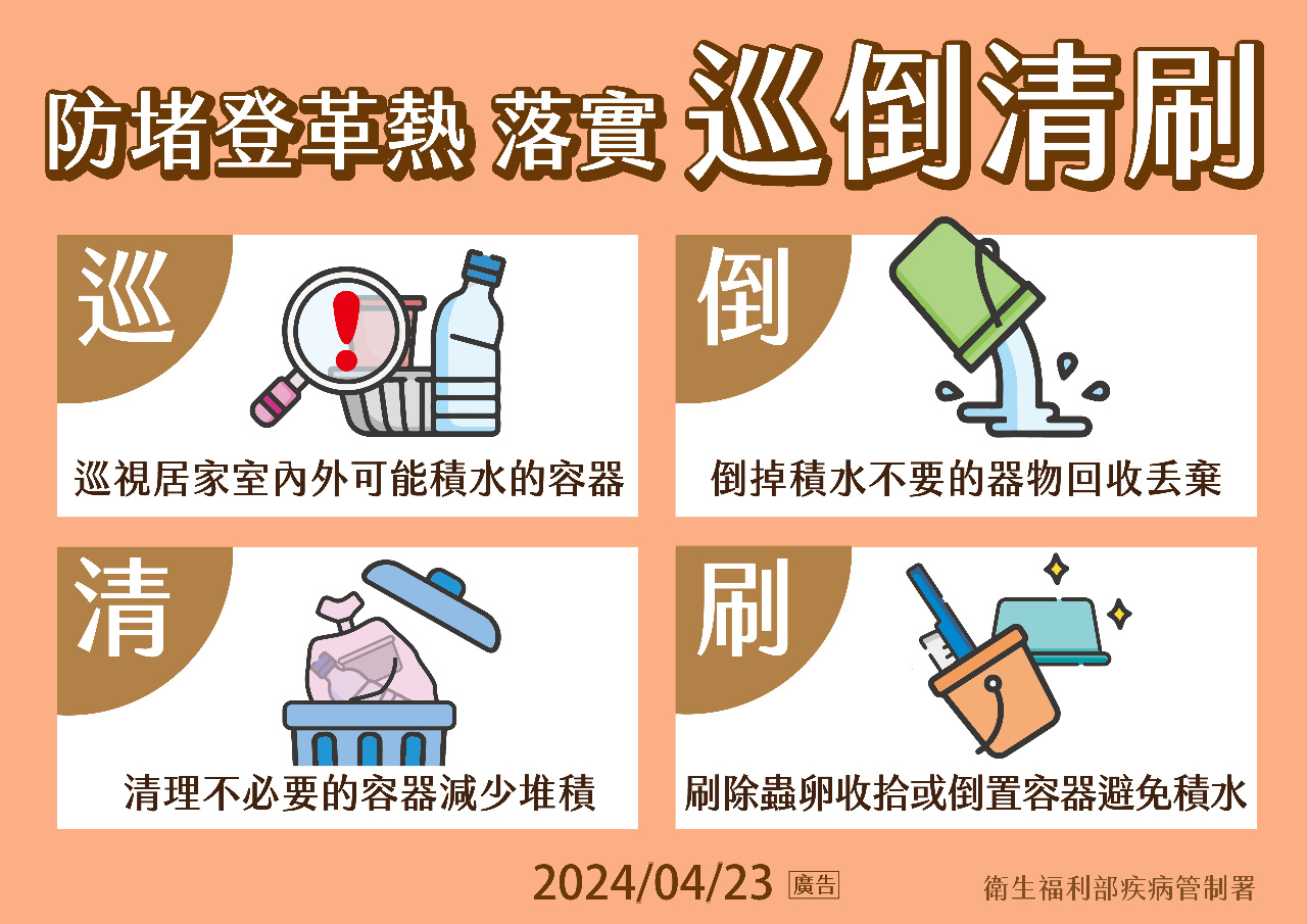 登革熱疫情升溫 南部縣市病媒蚊指數上升