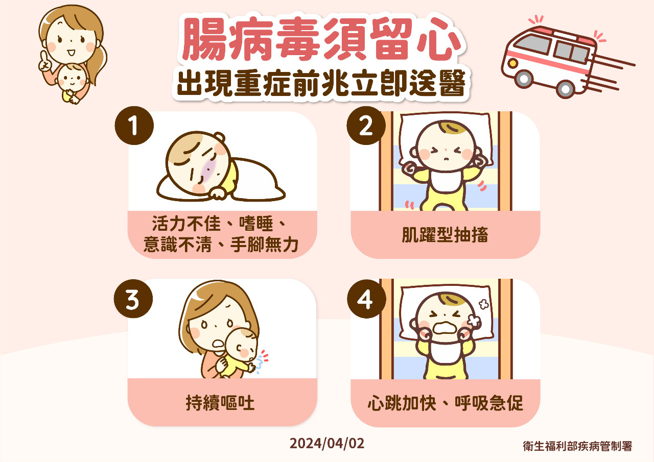 國內腸病毒進入流行期 單週就診破1.1萬人次創10年同期新高